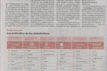 Reputación corporativa 2012. Las empresas que prefiere la gente. 326 directivos + 278 expertos por sectores y categorías + 995 ciudadanos