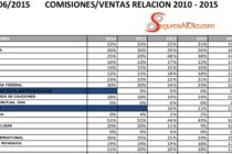 COMISIONES 2010 a 2015. Cada aseguradora, cada año.