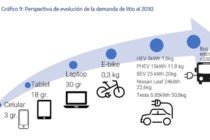 Detrás de todo lo que sucede en Jujuy, el Litio