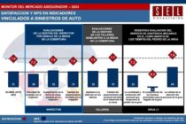 Tendencias y Desafíos: Balance de la Industria de Seguros en 2024. LOS ASEGURADOS OPINAN…