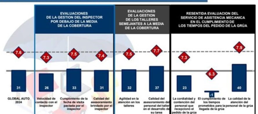 Tendencias y Desafíos: Balance de la Industria de Seguros en 2024. LOS ASEGURADOS OPINAN…