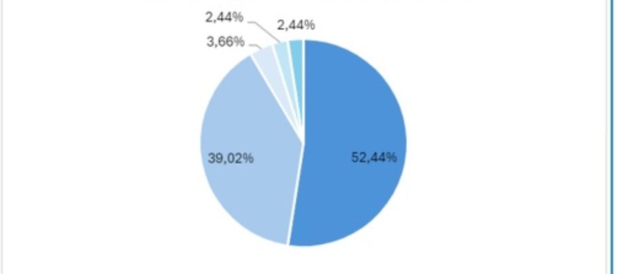 A MANO ARMADO Y EN LA VÍA PÚBLICA, LAS MODALIDADES QUE DESTACAN EN EL ROBO DE VEHÍCULOS. Indicador ITURAN.